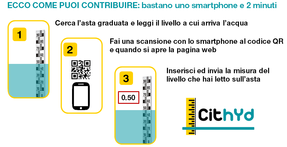 Come partecipare: istruzioni